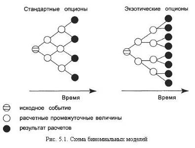 Схема биномиальных моделей 