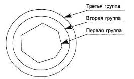 Вариант структуры производных инструментов