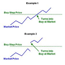 Buy Stop Order в картинках