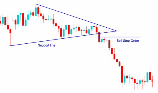 Sell Stop Order Sell Stop ордер