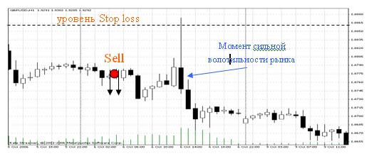 волатильность и стоп лосс