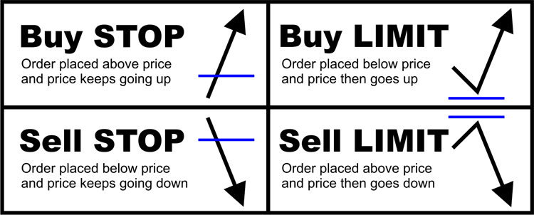 Stop-Limit Order Stop-Limit ордер  стоп лимитный ордер