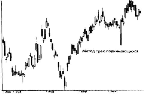Сан-по (три метода)