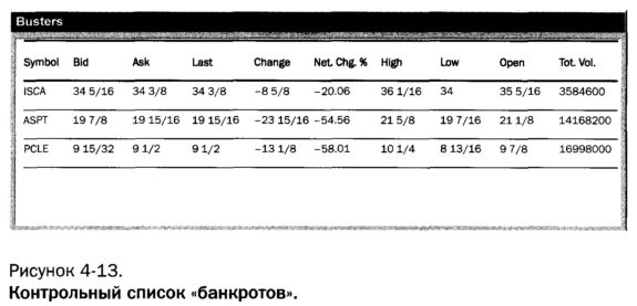 контрольный список банкротов