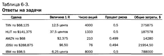 ответы на задачи по трейдингу