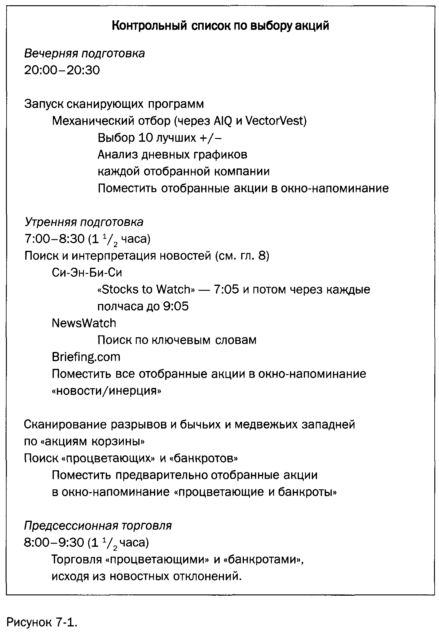 контрольный список по выбору акций для трейдинга
