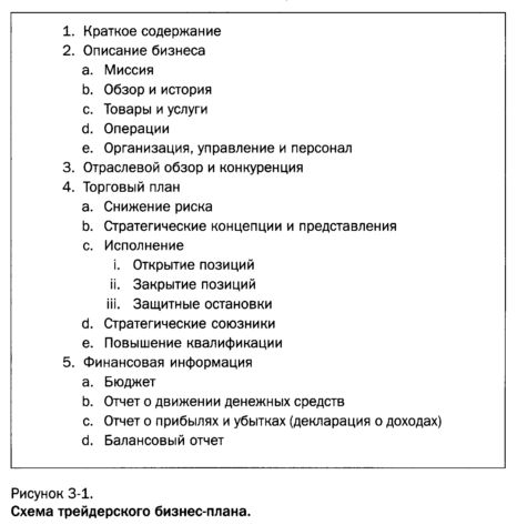 бизнес план трейдера