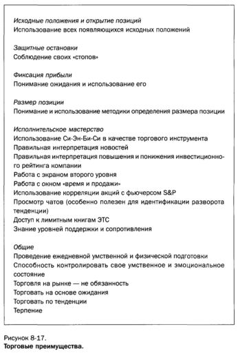 торговые преимущества