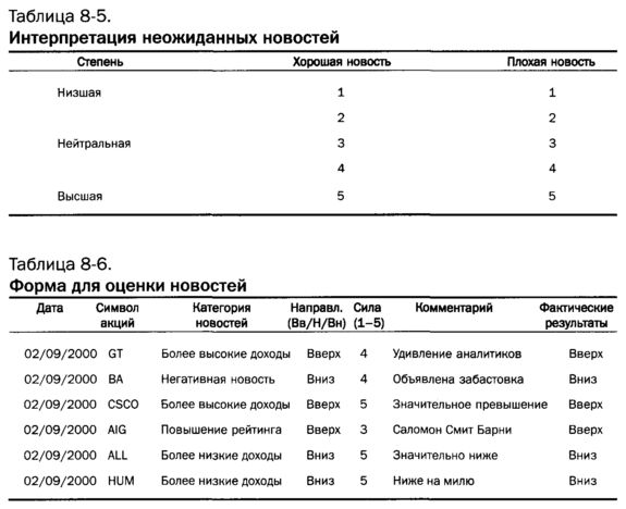 интерпретация рыночных новостей