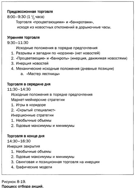 процесс выбора акций