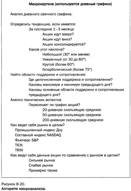 алгоритм микроанализа