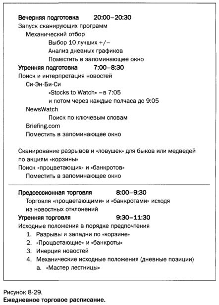 ежедневное торговое расписание