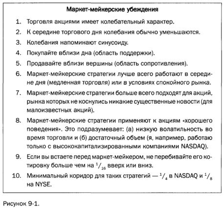 стратегии маркет мейкеров