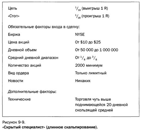 длинный скальпинг