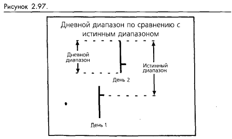 диапазоны
рыночной волатильности