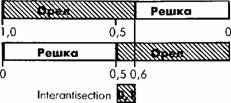 условия стохастической независимости