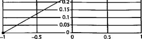 Correlation coefficient